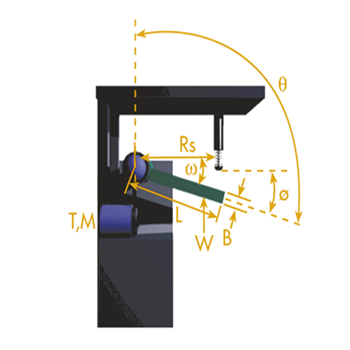 Buffer Selection