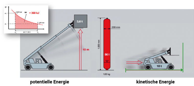 Furka Energy 1 German